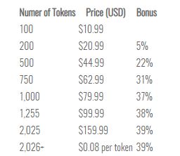 NudeLive Costs